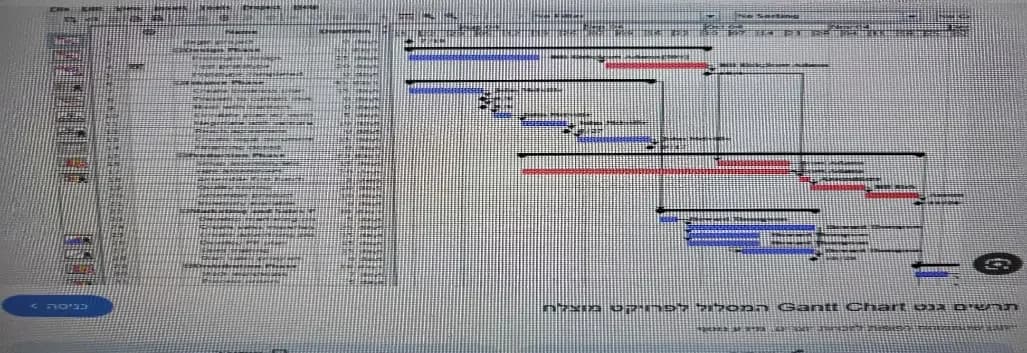תרשים גנט לניהול לוחות זמנים - תכנון ובקרת פרויקטים